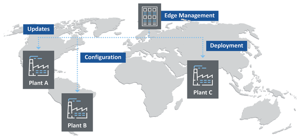 edge computing